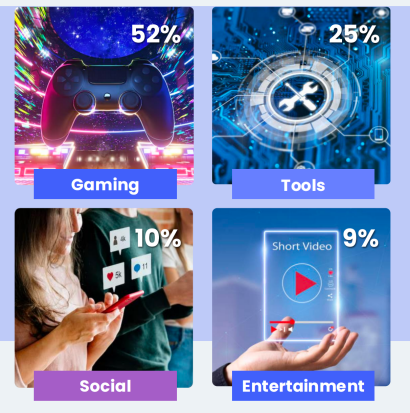 Traffic Ecosystem
