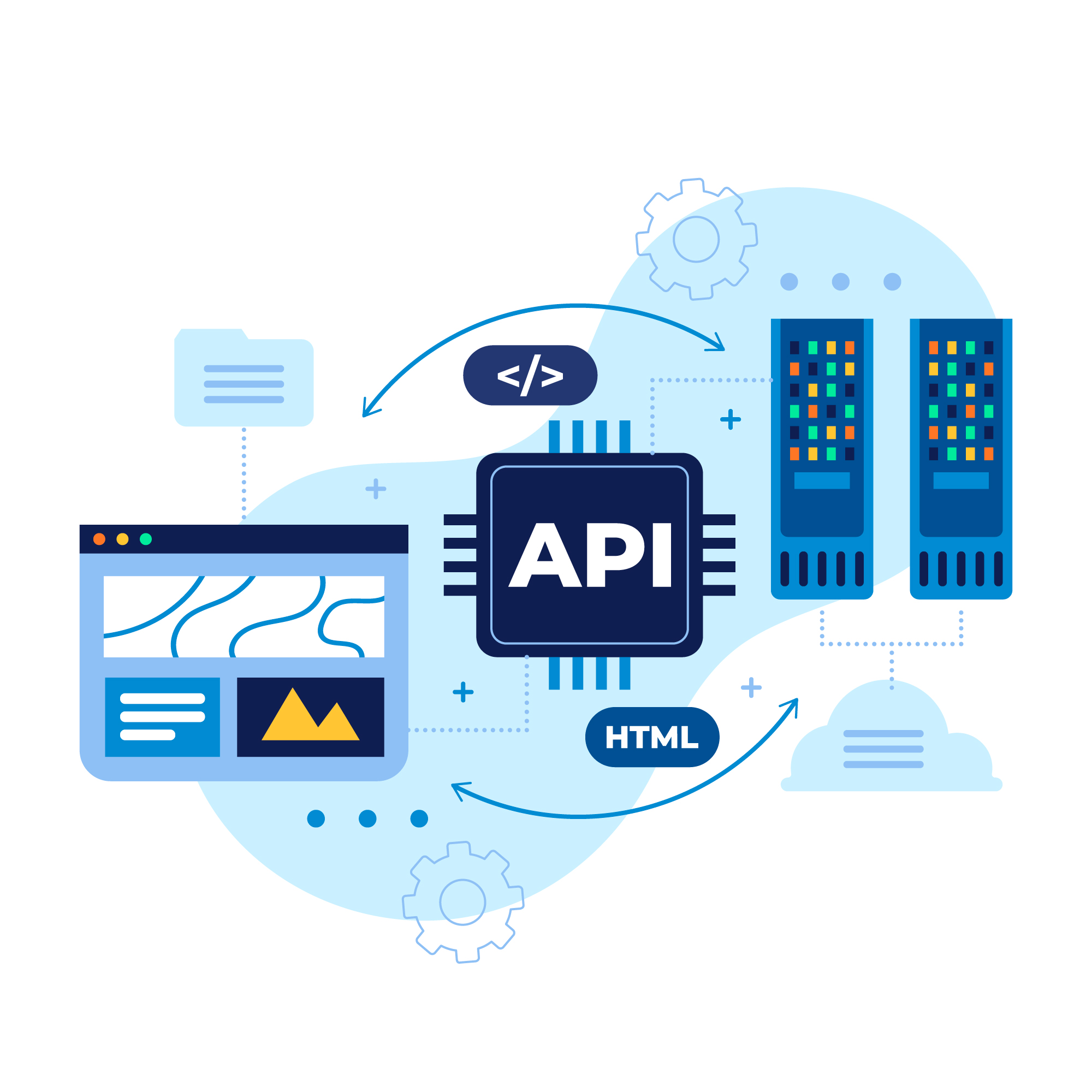 Flexible Integration